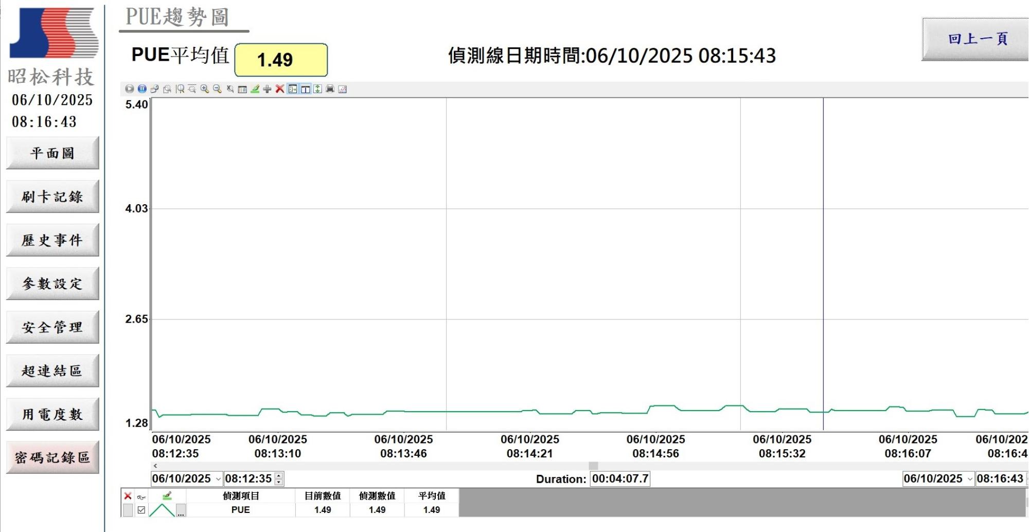 刷卡紀錄